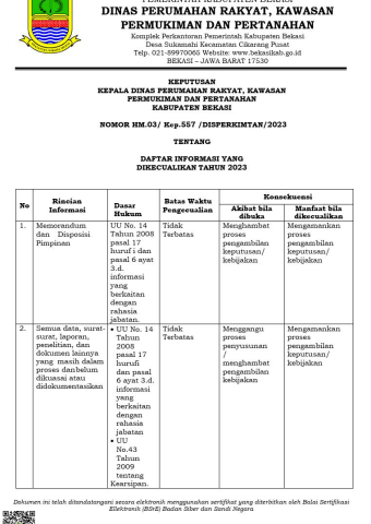 Daftar Informasi Yang Dikecualikan Tahun 2023